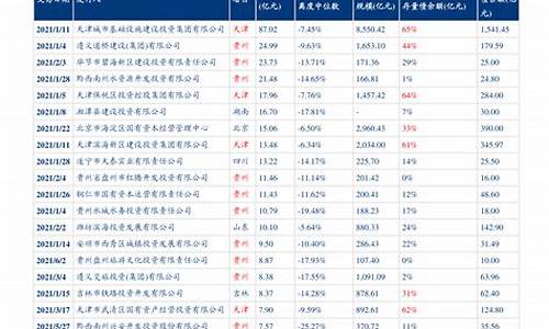 2019年油价一览表及单价表_2019年