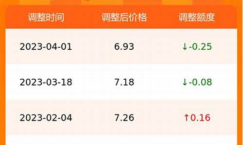 合肥今天油价格是多少_合肥今日油价最新消息表