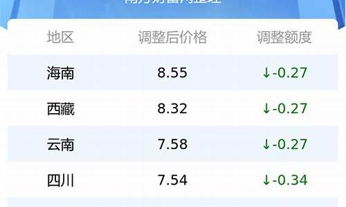 湖北省今天92号汽油价格行情_湖北油价9