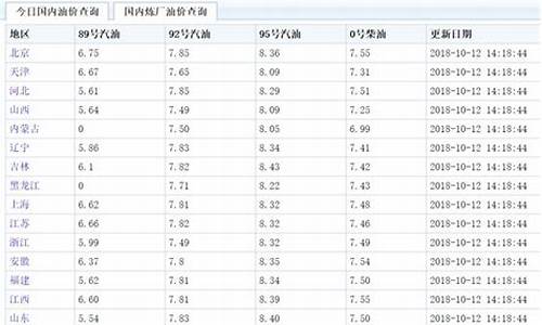 马来西亚汽油价格走势分析_马来西亚汽油价