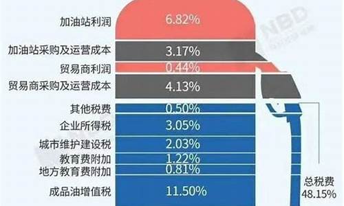 油耗与油价的换算_油耗和油价换算