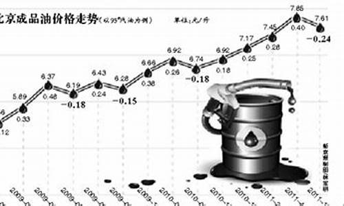 93号汽油价格走势_汽油价格93号最新调