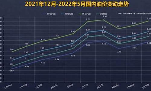 云南现在油价92多少钱一升_云南油价92