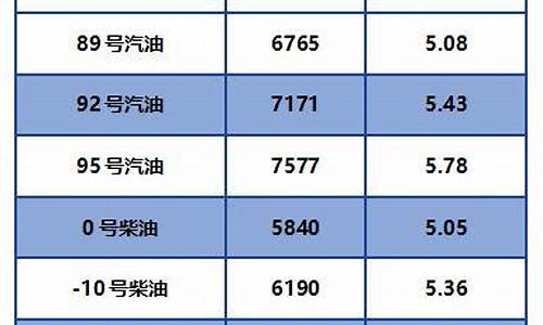 0号柴油历史价格查询_0号柴油历史最高价