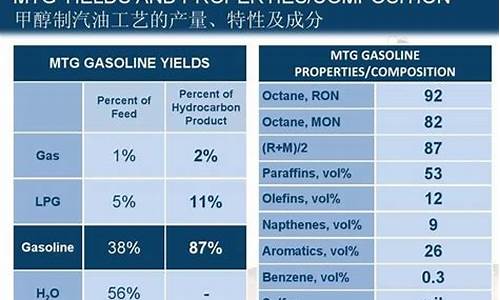 汽油的主要成分是碳和氢吗_汽油是由哪些碳