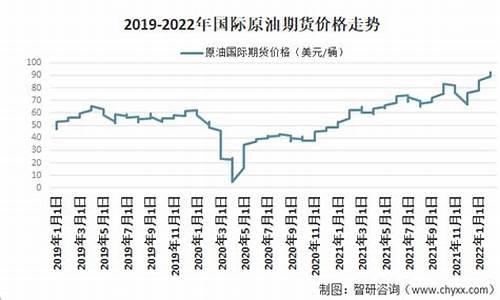 原油价格多少钱一吨今天今日价格_2021