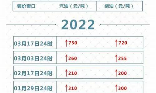 今年油价涨跌_2022年油价几涨几跌了吗