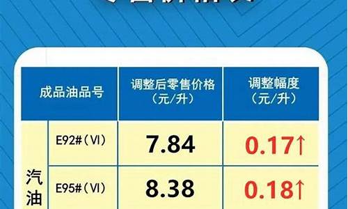 河南油价调整最新消息92号多少钱一升_河南油价92号汽油