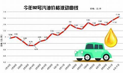 今天青岛92号汽油价格是多少_青岛今日9