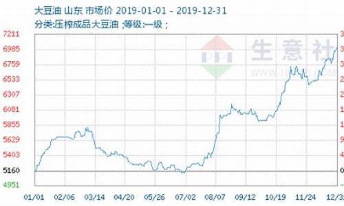 大豆油价格风向标_大豆油的价格走势图