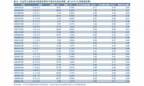 陕西今日油价一览表最新消息_陕西今日油价