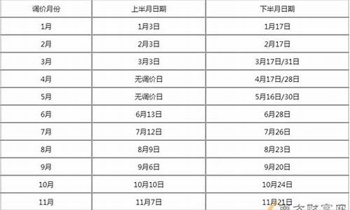 湖北今日油价最新价格查询_湖北今日油价价