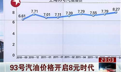 广东93号汽油多少钱一升_广东93号汽油