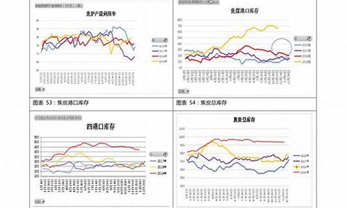 92号汽油价格走势曲线分析最新_92号汽