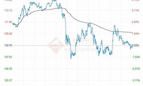 最新原油价格今日行情分析_最新原油价格今