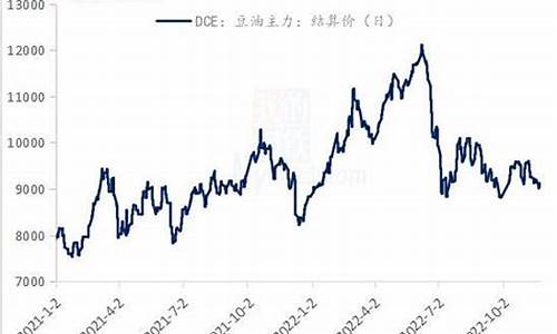 豆油价格最新行情2021_豆油价格最新行