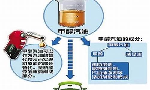 m35甲醇汽油_甲醇m30汽油