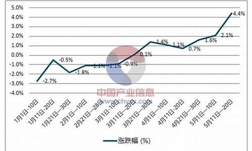 天津柴油价格今日报价表_今日天津柴油批发