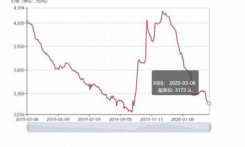 原油价格急剧下跌说明什么_原油持续下跌