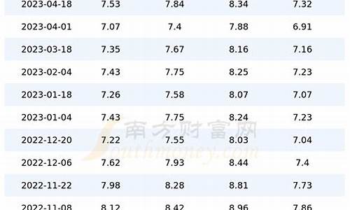 上海目前汽油价格_上海汽油价格92号最新