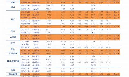 21年4月油价调整表_2021年4月油价