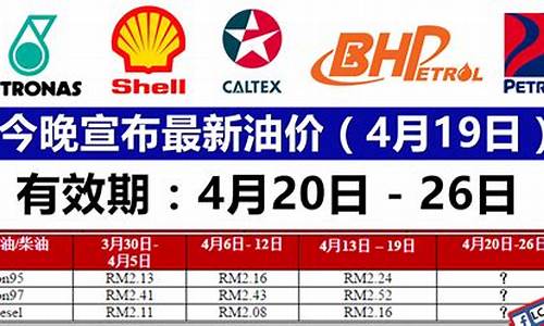 油价调整官方发布_油价调整哪里公布最新消