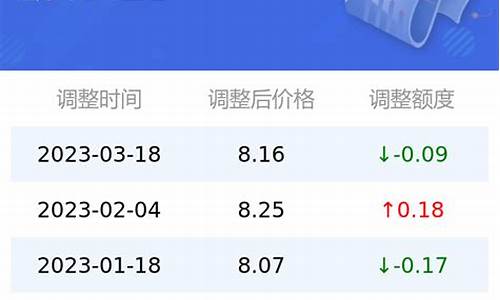 今日油价95汽油价格江西最新价格行情_江