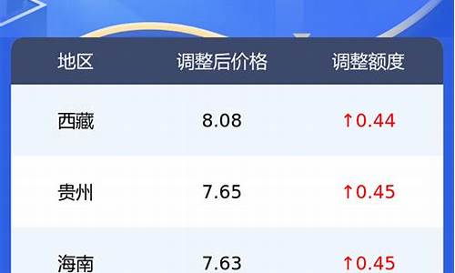 今日0号柴油价格4月1号92汽油价格_今日油价走势0号柴油价格是多少钱