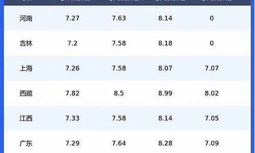 昆明今日92油价多少钱一升价格表_昆明今