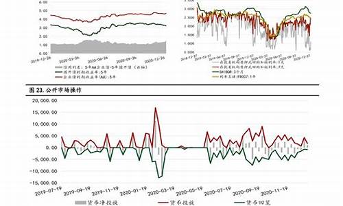 本月油价还会降价吗_本月油价调整趋势