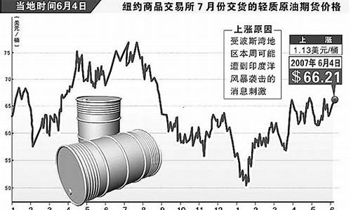 国际原油一周价格_一周原油价格