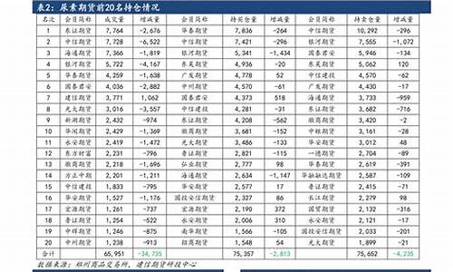 2022年5月份油价表_2021年5月油