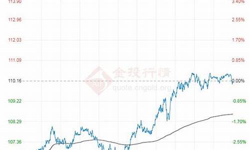 原油计算公式_原油价格计算方法