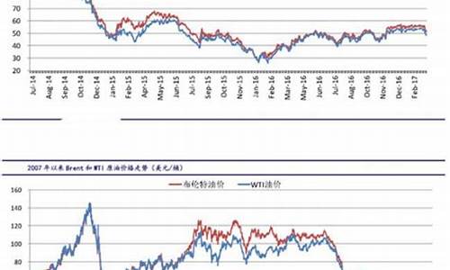 pvc价格与原油价格的关系分析_pvc价格和石油有关吗