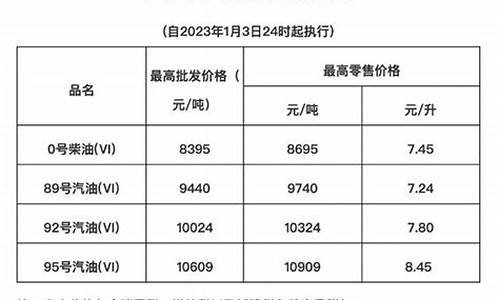 海南油价贵多少_海南的油价是多少钱