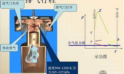 汽油机进气行程进入气缸的是_汽油发动机进气行程的工作原理