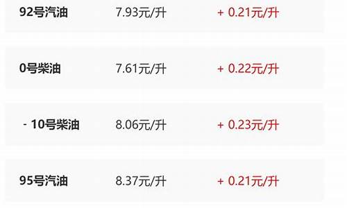 陕西省今日油价调整最新消息_今日陕西油价调整最新消息价格查询