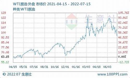 柴油价格历史价格表_历年柴油价格走势