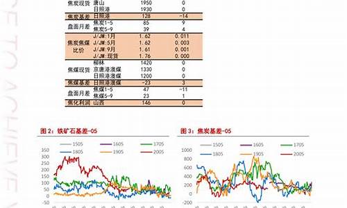 攀枝花油价属于几价区_攀枝花今日油价查询