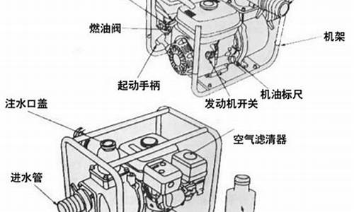 汽油抽水机怎么打火_汽油抽水机启动步骤