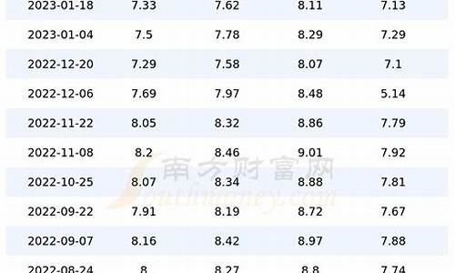 北京油价今日价格92和95价格差多少_北京油价今日价格95多少钱一升