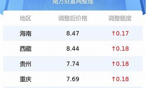 吉林省今日油价多少钱_吉林油价今日价格表95