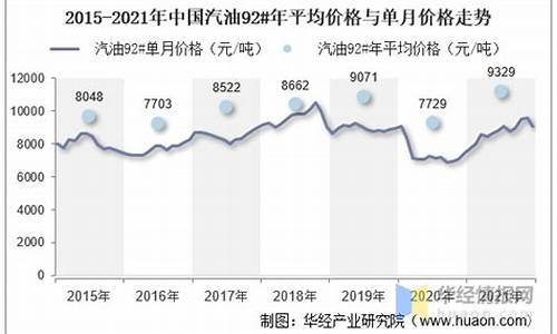 2019年汽油油价_2019年8月汽油价格