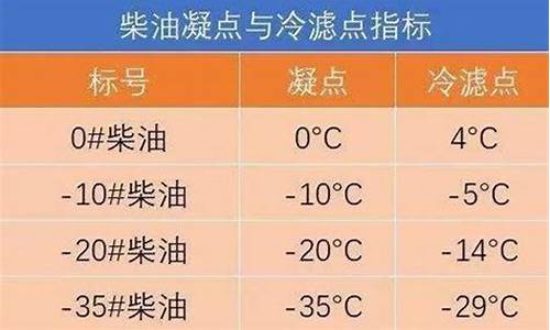 -20号柴油多少钱_20号柴油一吨等于多少升