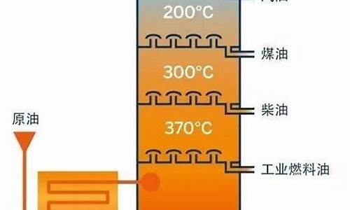 汽油里面有什么成分不能用_汽油里面有什么成分