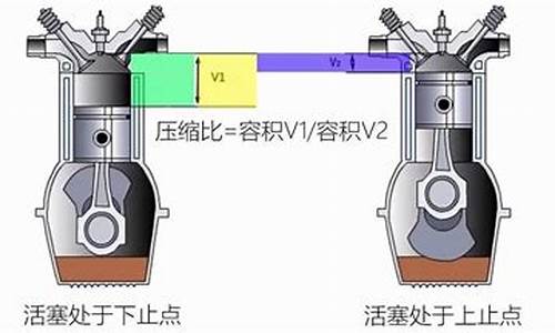 95号汽油使用压缩比_95号汽油压缩比区间为多少