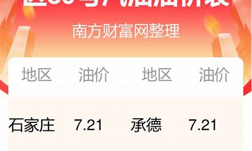 河北省油价今日价格_河北油价今日价格92号