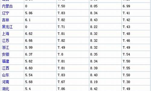每日油价表_油价每日更新