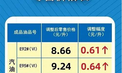 河南汽油价格92号最新多少钱_河南汽油价格92号多少钱一升