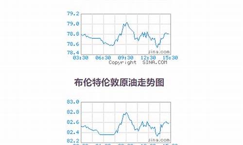 原油价格数据查询最新走势_原油价格数据查询最新走势分析